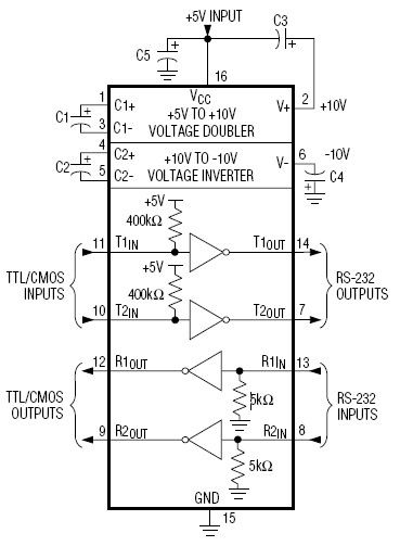 MAX232CPE TTL-RS232 DIL 16