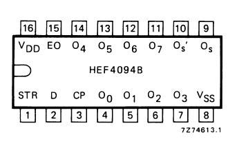HEF4050 buffert,icke-inverterande SO-16